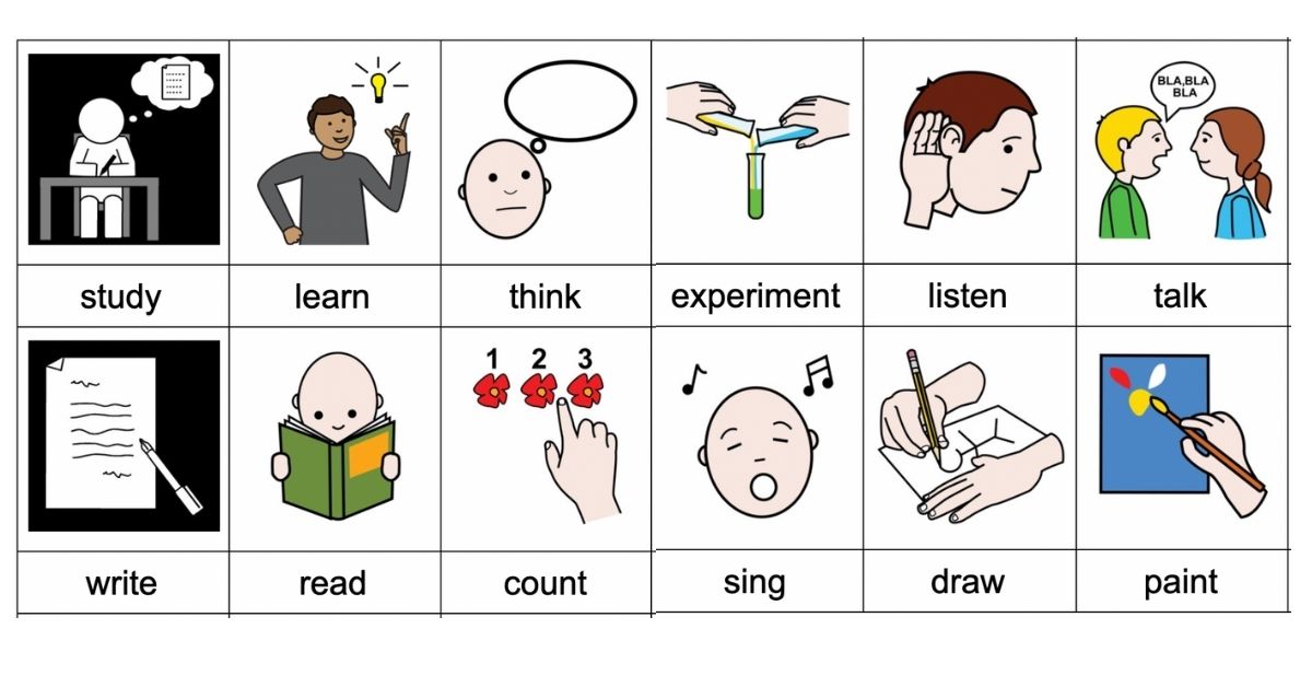 Activities in school - Classroom verbs
